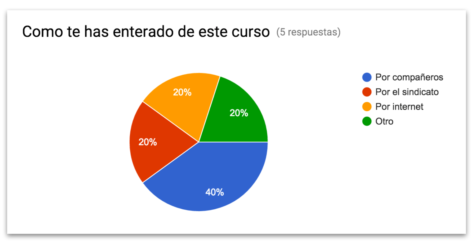 Resumen