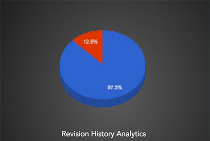 Revision History Analytics